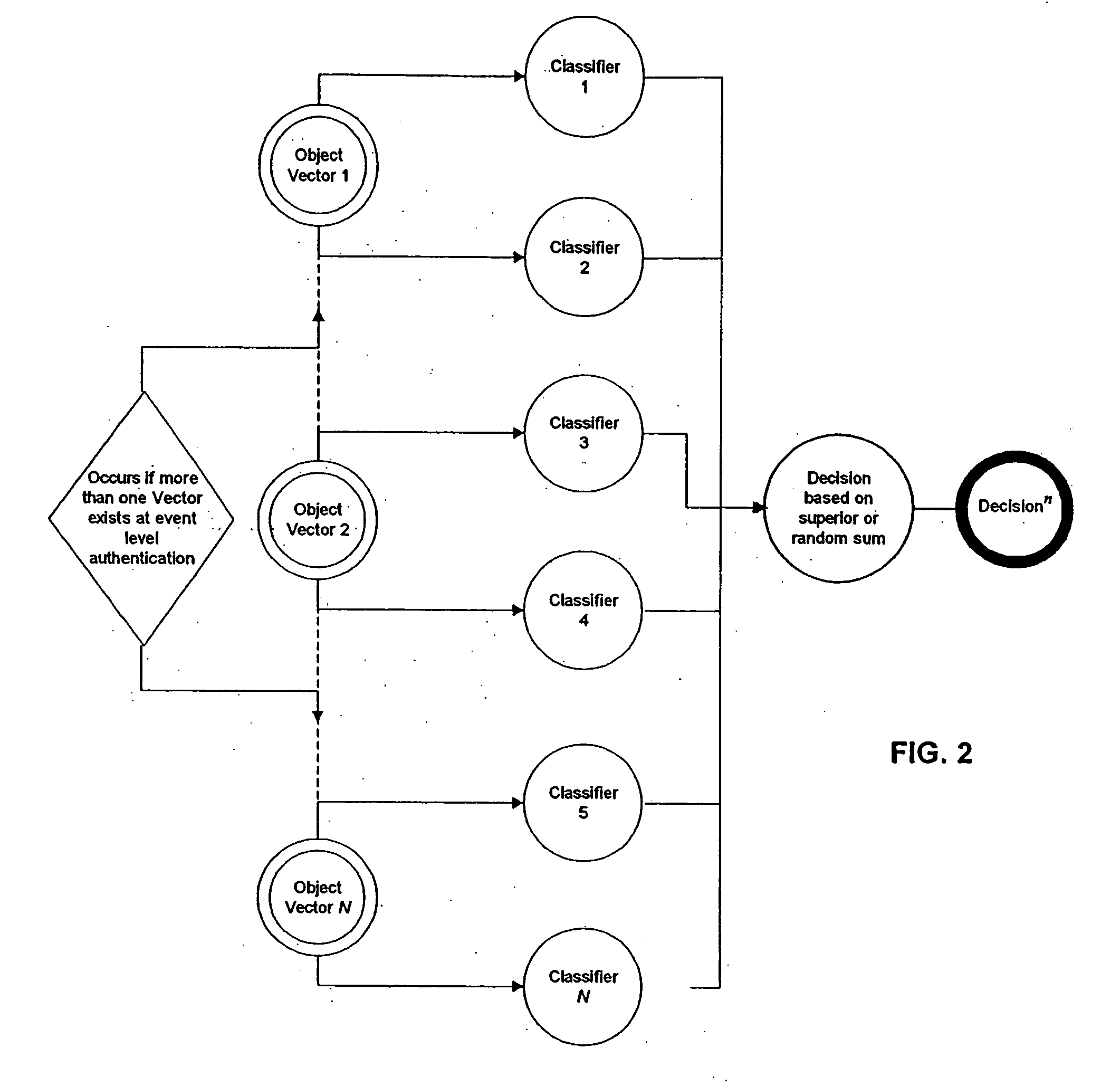 Pervasive, user-centric network security enabled by dynamic datagram switch and an on-demand authentication and encryption scheme through mobile intelligent data carriers