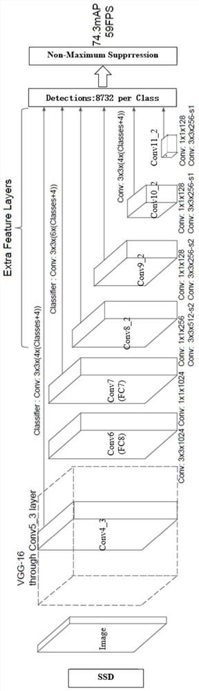 Picture ciphertext storage and retrieval method and system in cloud storage environment