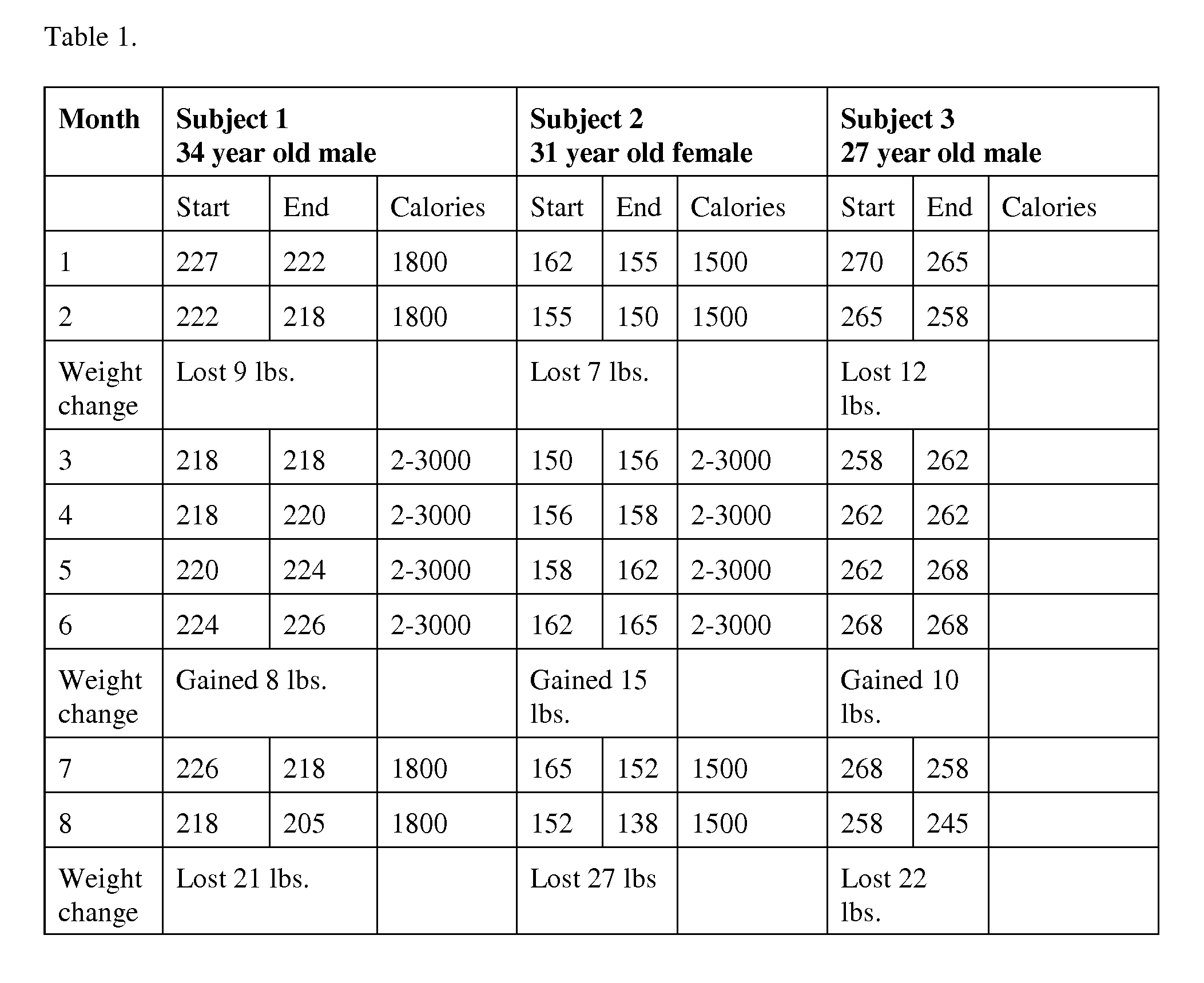 Compositions and methods for enhancing weight-loss by cyclical administration of compounds