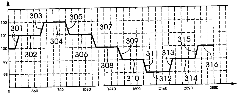 Method for operating wetting device of printer