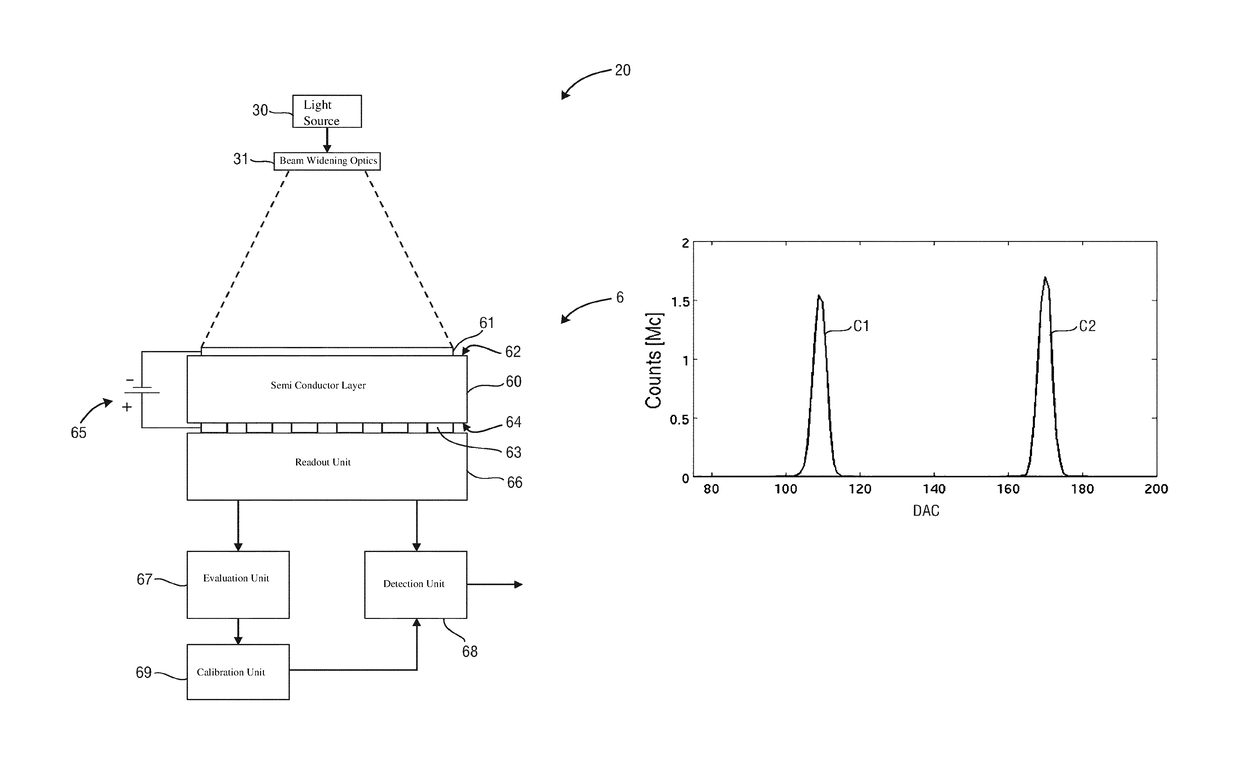 X-ray detector, imaging apparatus and calibration method