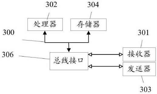 User-defined encryption information transmission method and system