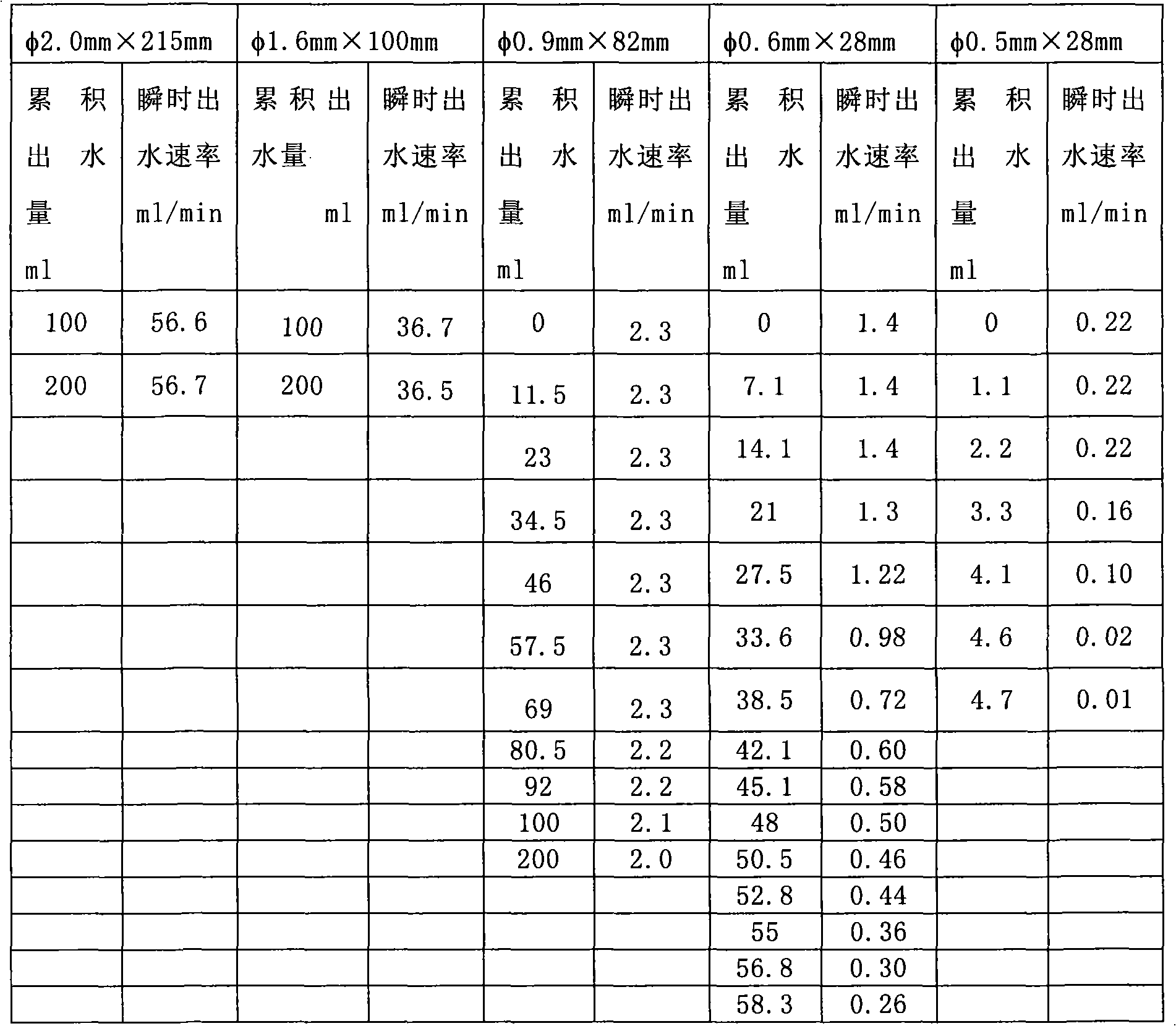 Evaluation device and evaluation method for scale formation trend and scale inhibition effect