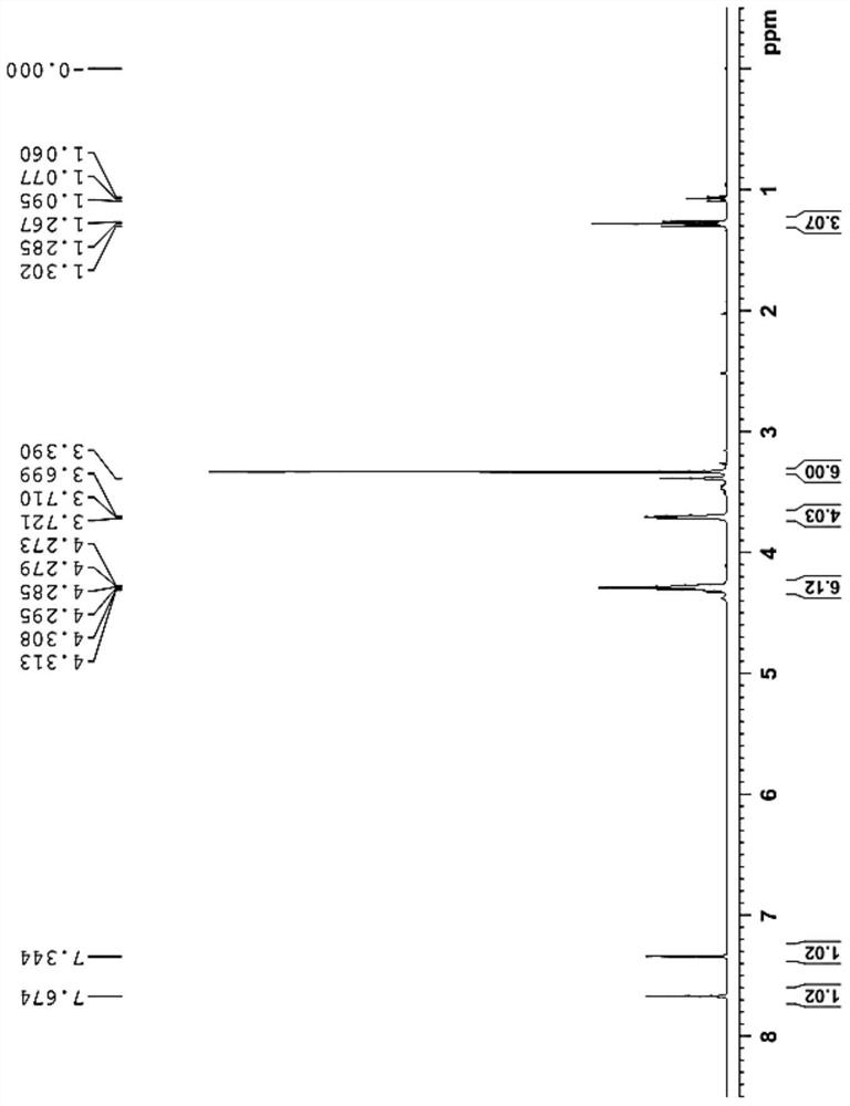 The preparation method of erlotinib hydrochloride key intermediate