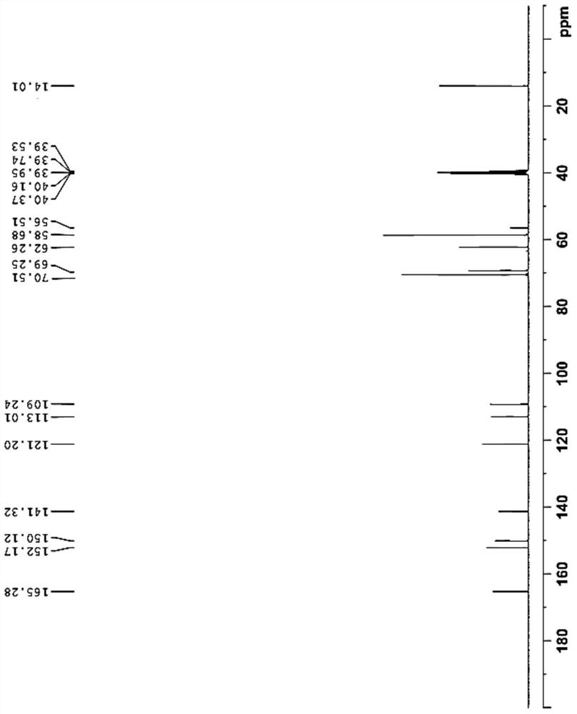 The preparation method of erlotinib hydrochloride key intermediate