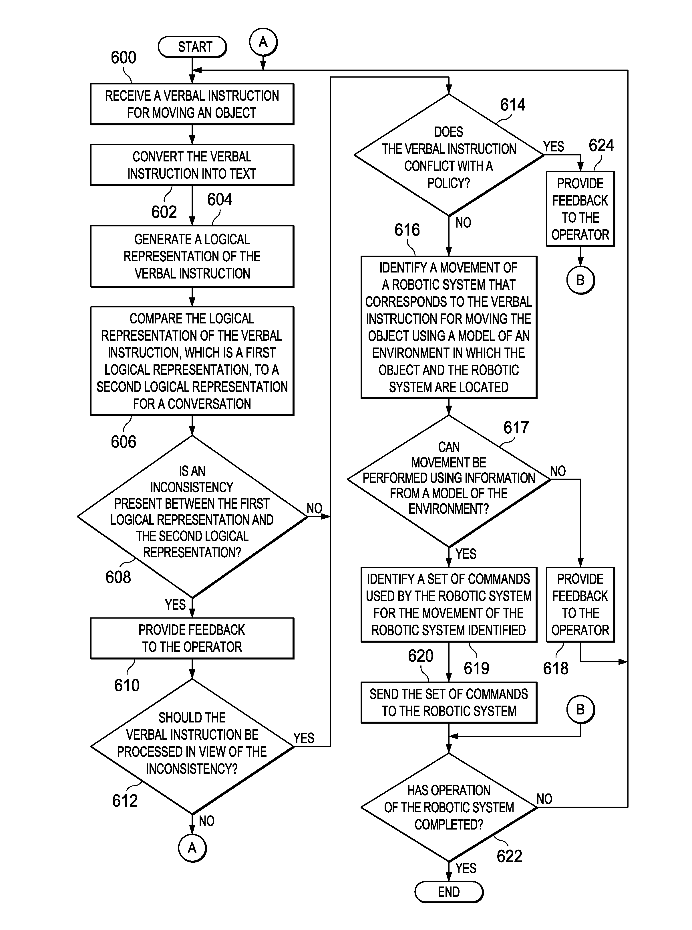 Robotic system with verbal interaction