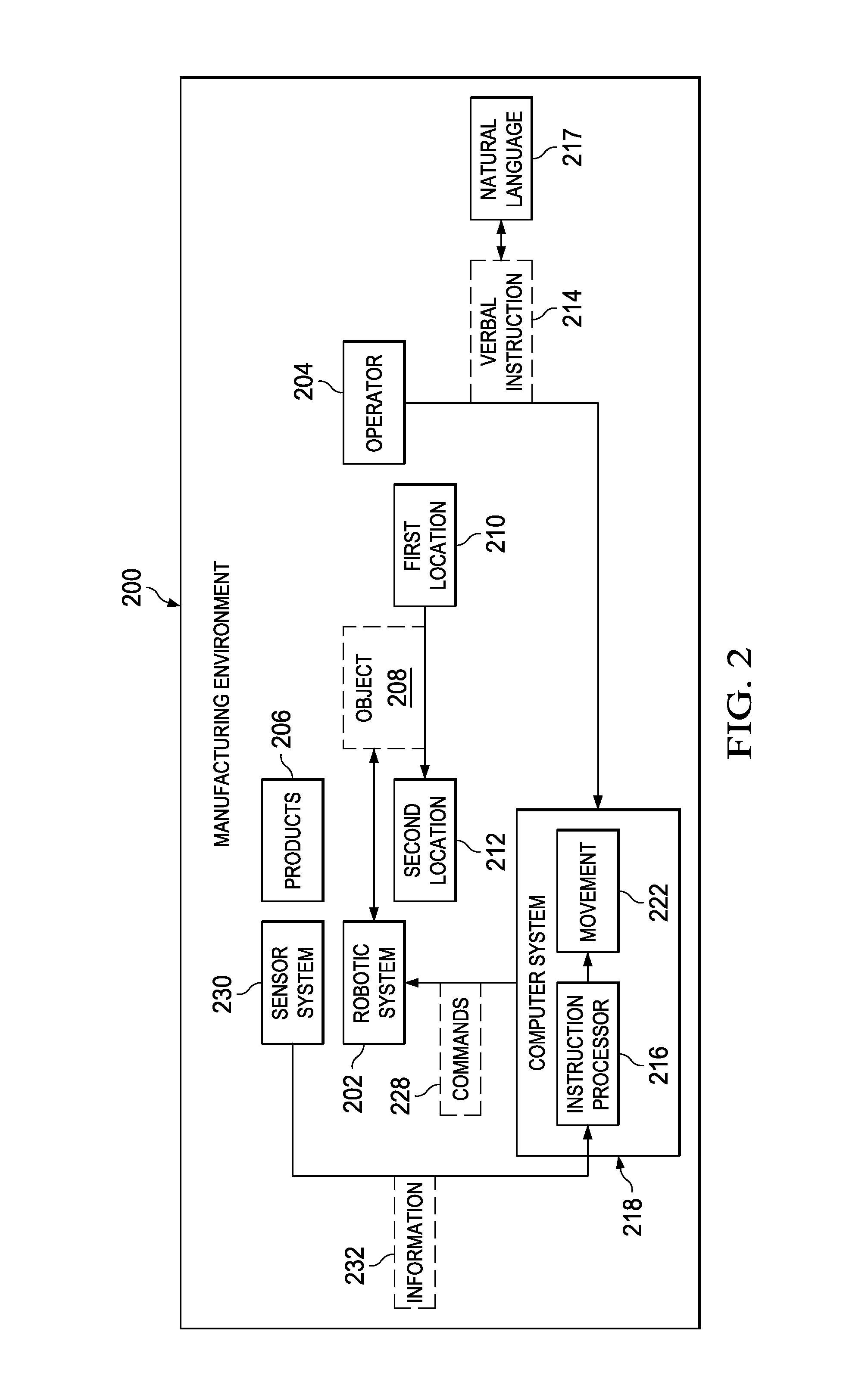 Robotic system with verbal interaction