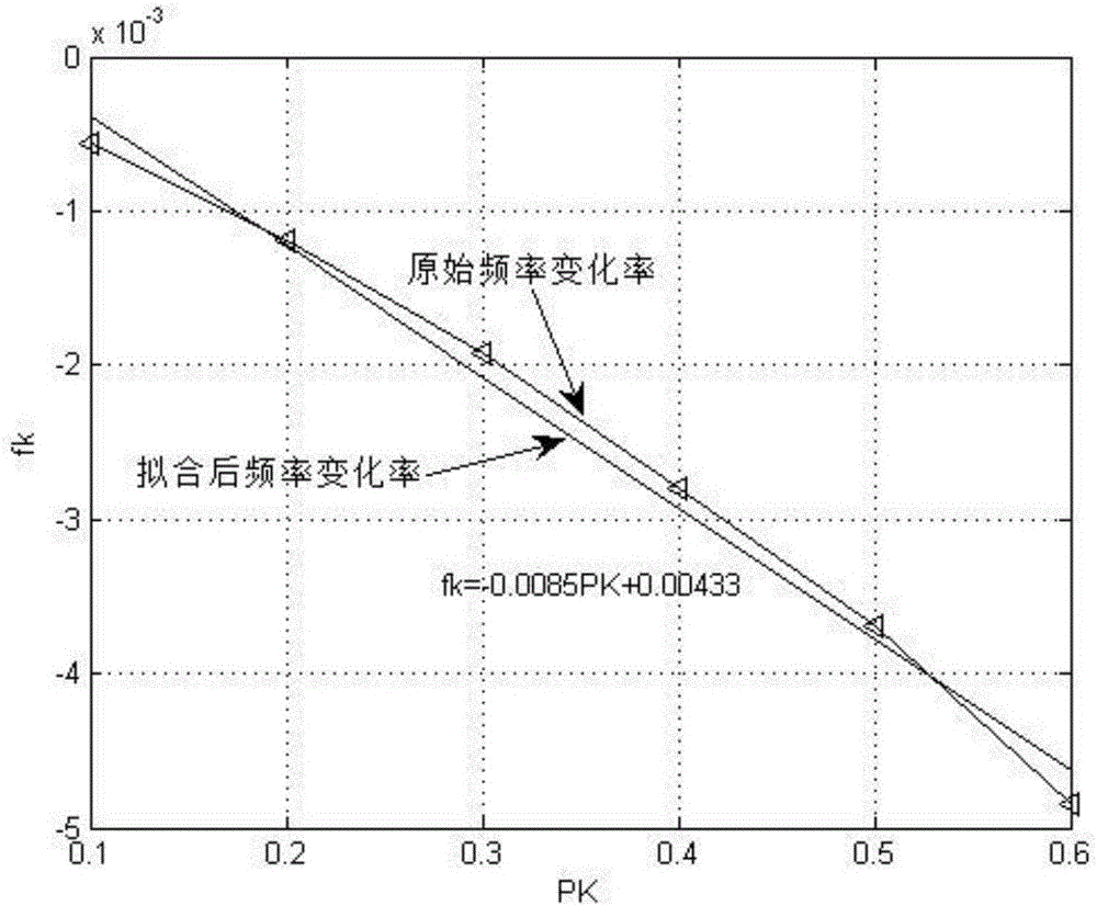 Damage degree identification method of high-rise framework structures based on natural frequency change rate