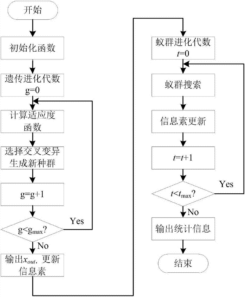 Network reliability model and hybrid intelligent optimization method