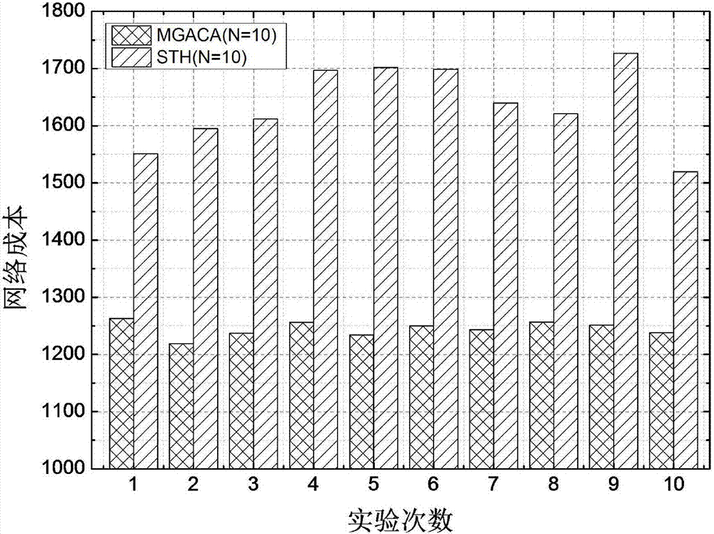 Network reliability model and hybrid intelligent optimization method