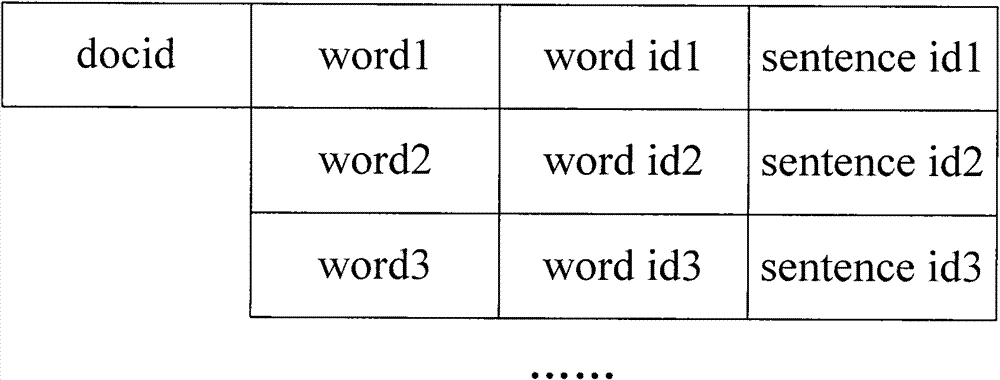 Method and device for searching webpages according to sentence serial numbers