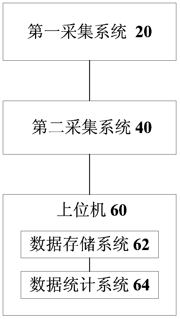 System and method for obtaining behavioral data for performing manipulation tasks