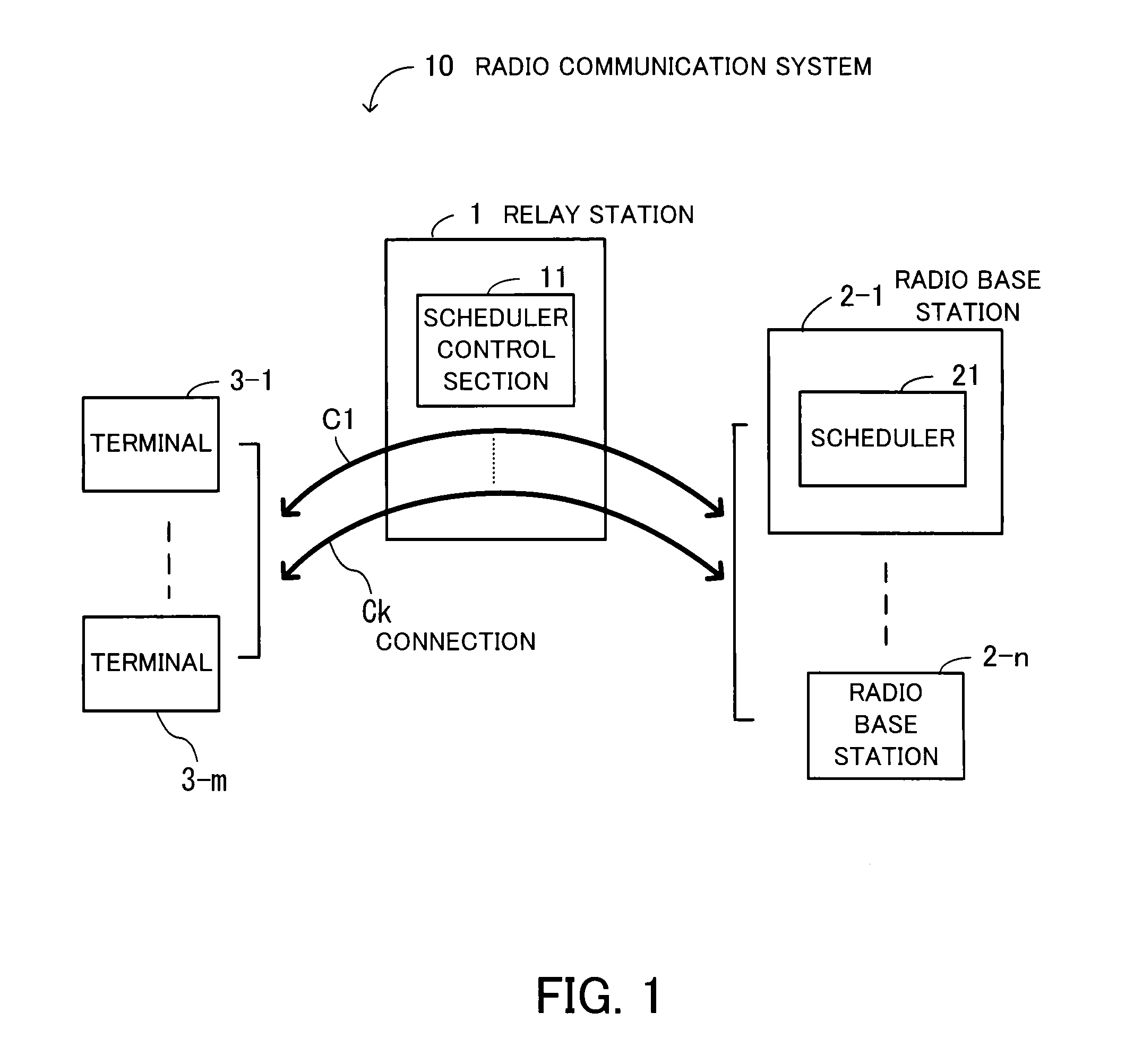 Radio Communication System