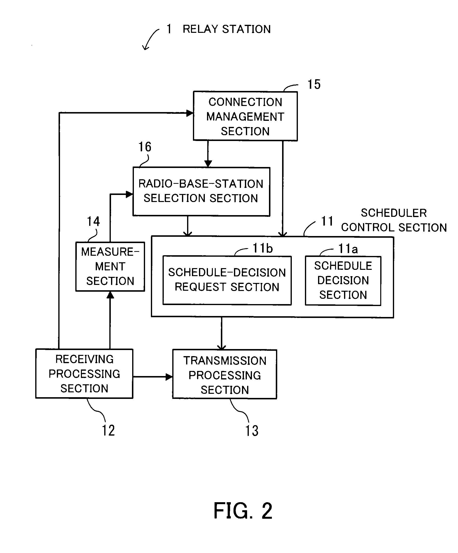 Radio Communication System