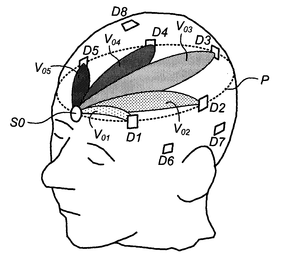 Volumetric image formation from optical scans of biological tissue with multiple applications including deep brain oxygenation level monitoring