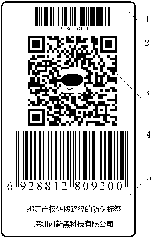 Method and system of barcode fabrication prevention by binding commodity ownership transfer paths