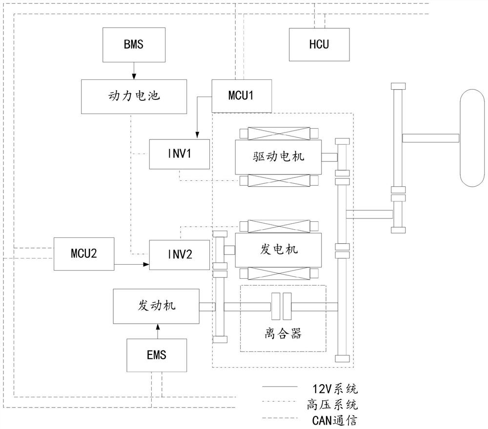 Hybrid electric vehicle limping control method and hybrid electric vehicle