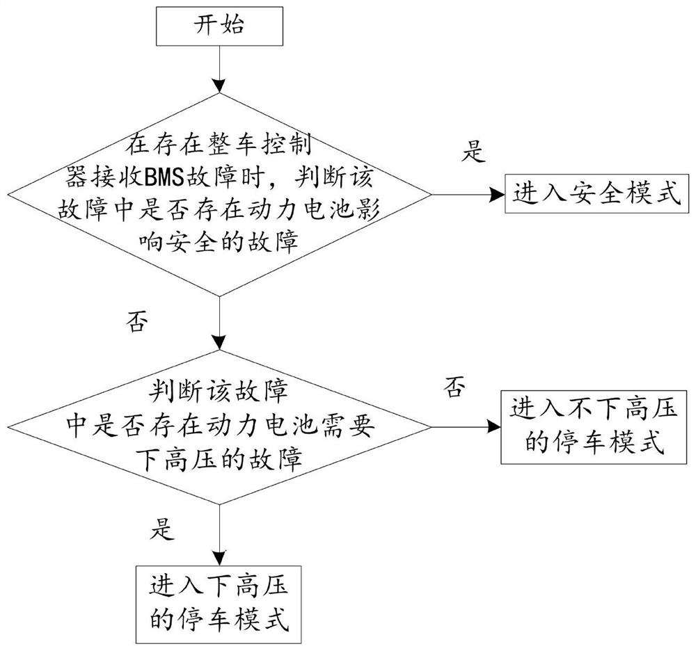 Hybrid electric vehicle limping control method and hybrid electric vehicle