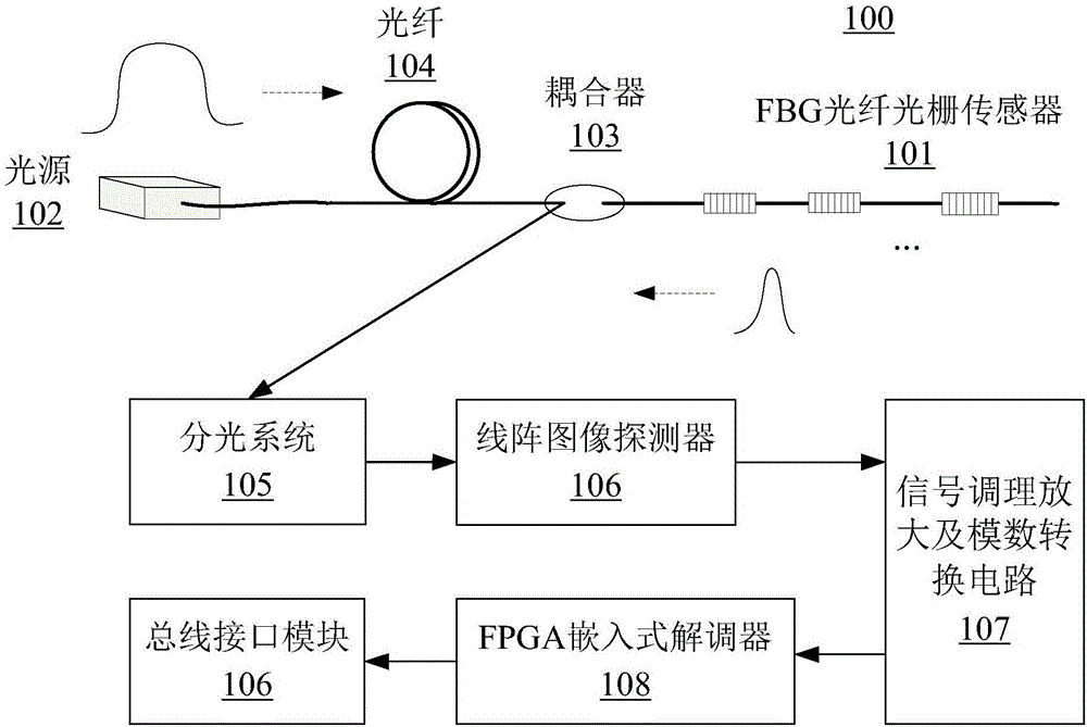 Parallel distributed computing-based multi-channel optical fiber grating vibration signal intelligent sensor system