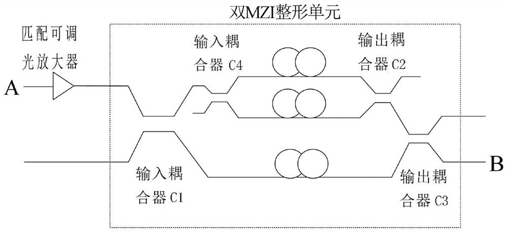 A double-mzi multi-level pam signal all-optical shaper and its design method