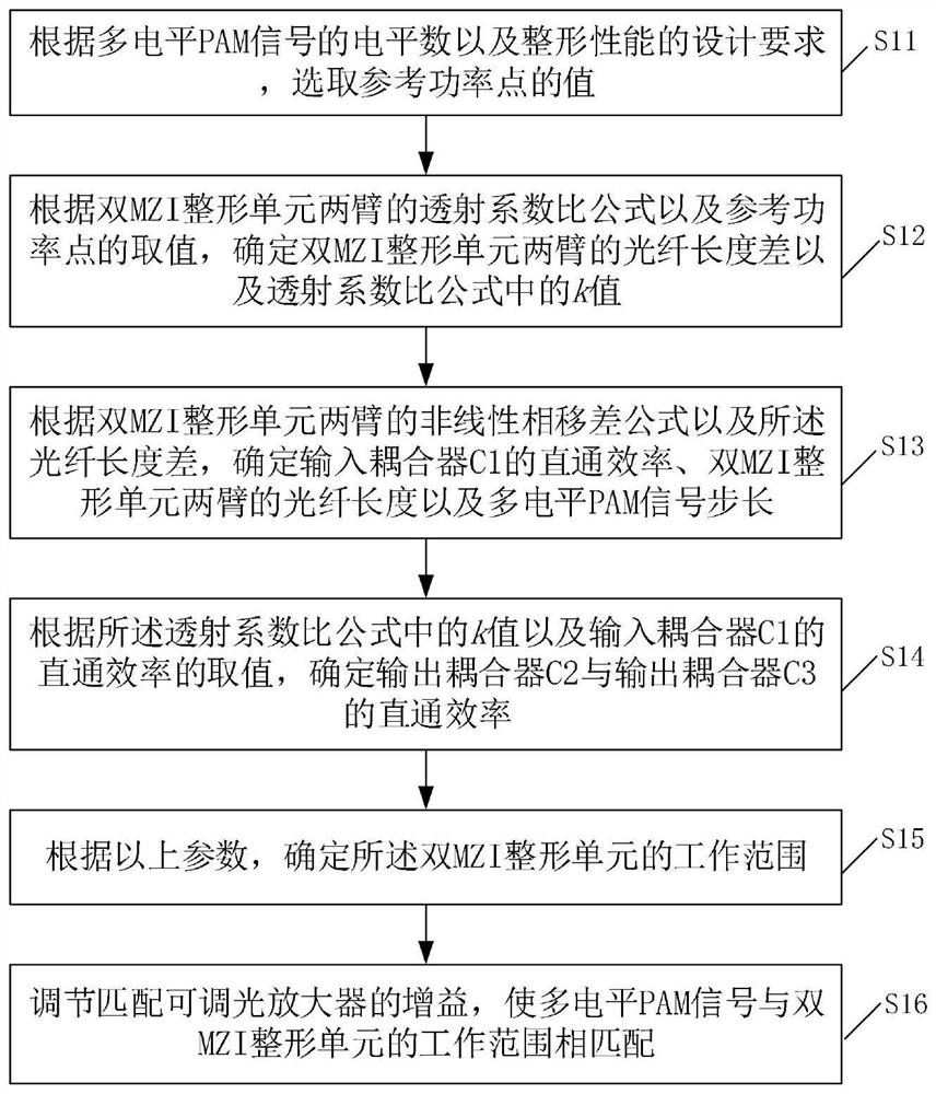 A double-mzi multi-level pam signal all-optical shaper and its design method