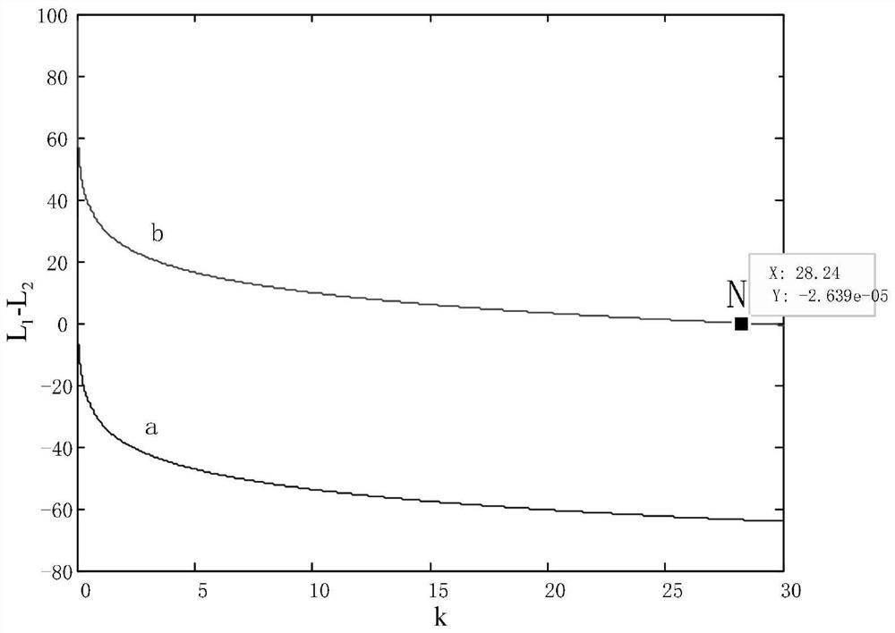 A double-mzi multi-level pam signal all-optical shaper and its design method