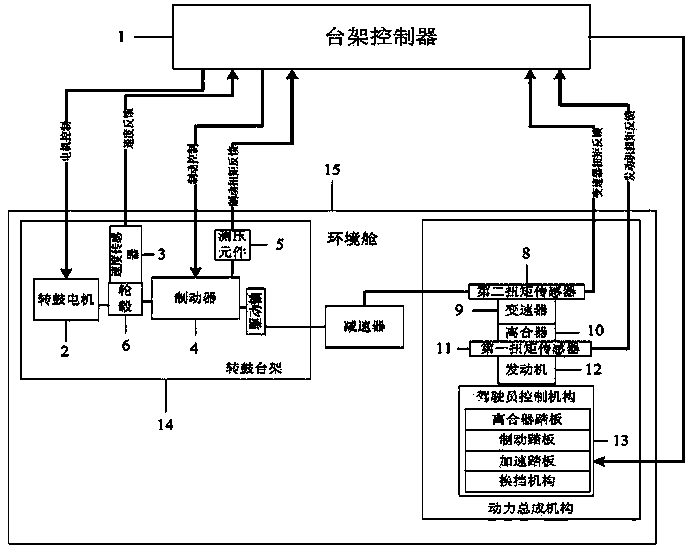 Integration testing method for analyzing energy flow of finished automobile