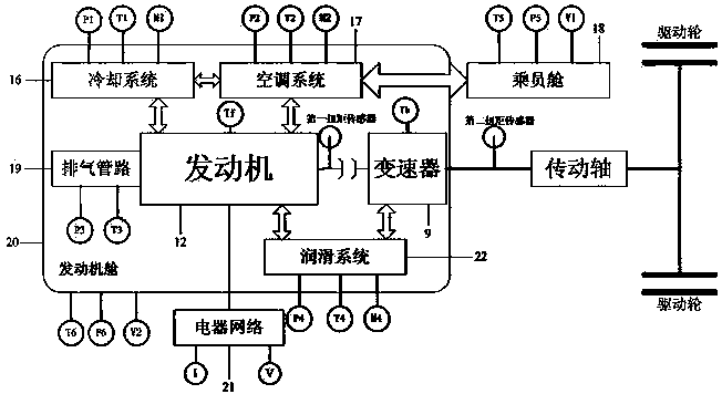 Integration testing method for analyzing energy flow of finished automobile