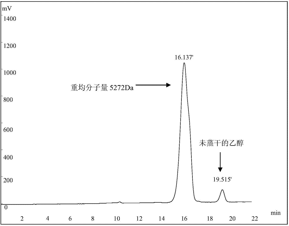 Dextranase and application of same in preparation of low molecular dextran