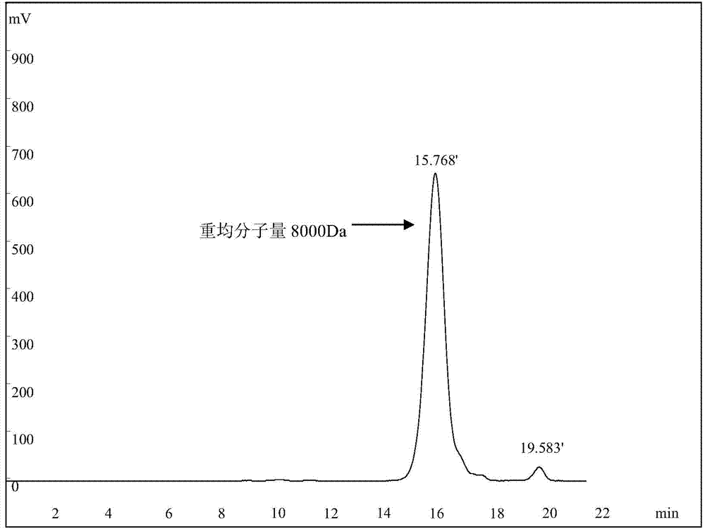 Dextranase and application of same in preparation of low molecular dextran