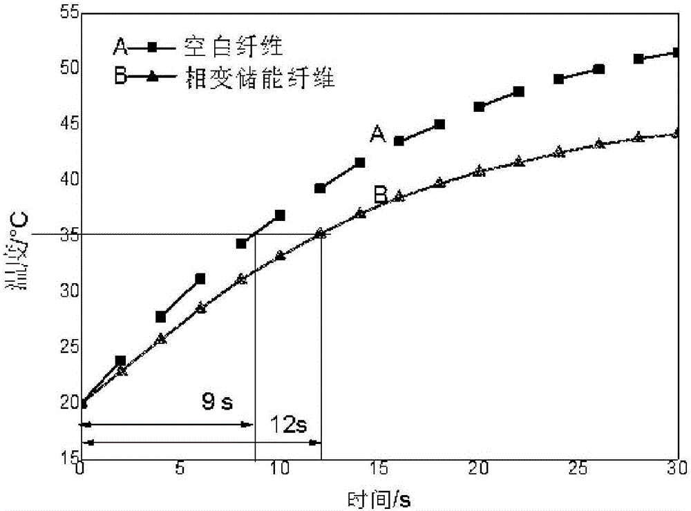 Phase-change energy-storing fiber and preparation method thereof