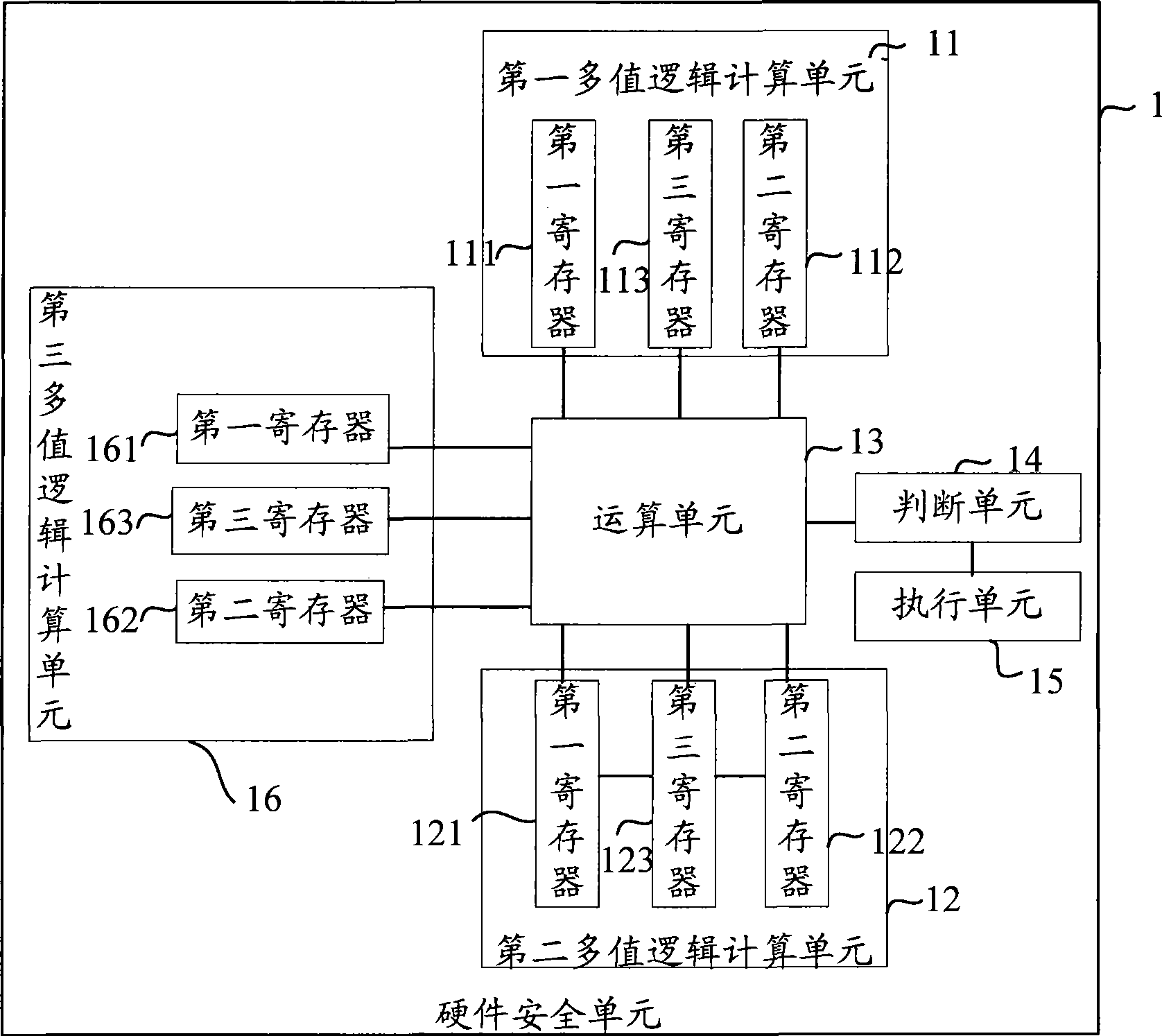 Hardware security unit