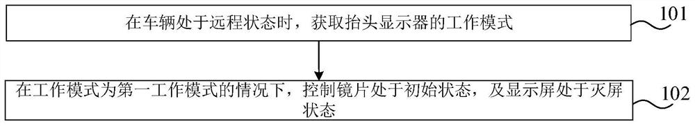 Control method and device