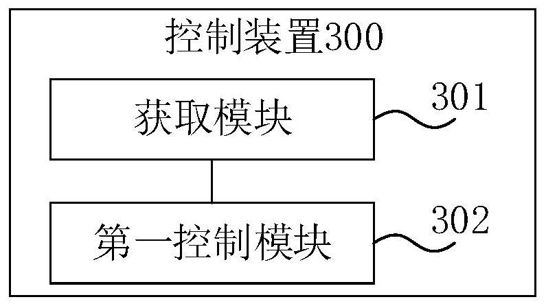 Control method and device