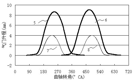 EGR (exhaust gas recirculation) control system of engine and control method thereof