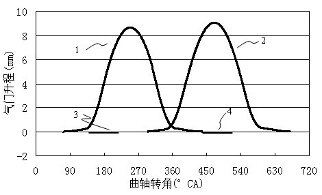 EGR (exhaust gas recirculation) control system of engine and control method thereof