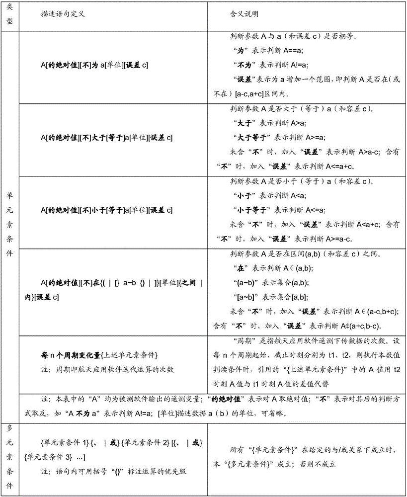 Automatic aerospace software testing method for approximately natural language testing case script