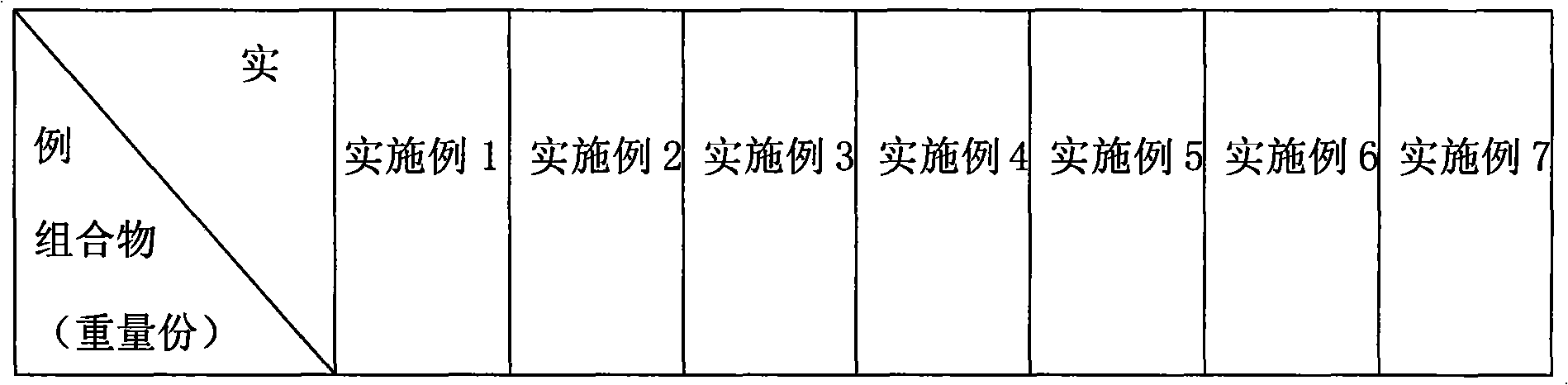 Composition for controlling cnaphalocrocis medinalis, preparation thereof and use of composition