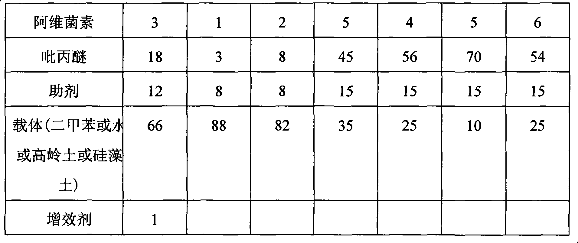 Composition for controlling cnaphalocrocis medinalis, preparation thereof and use of composition