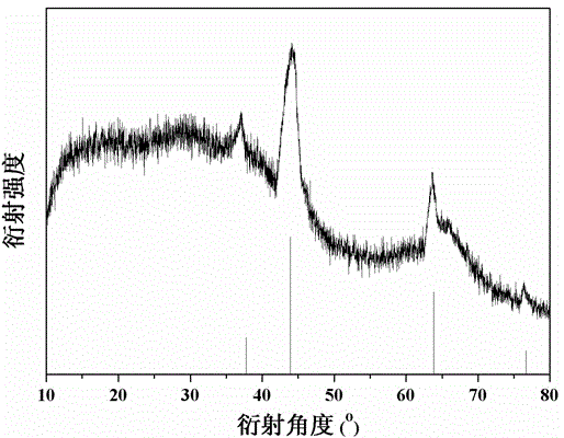 A kind of preparation method of cubic phase aluminum nitride fiber