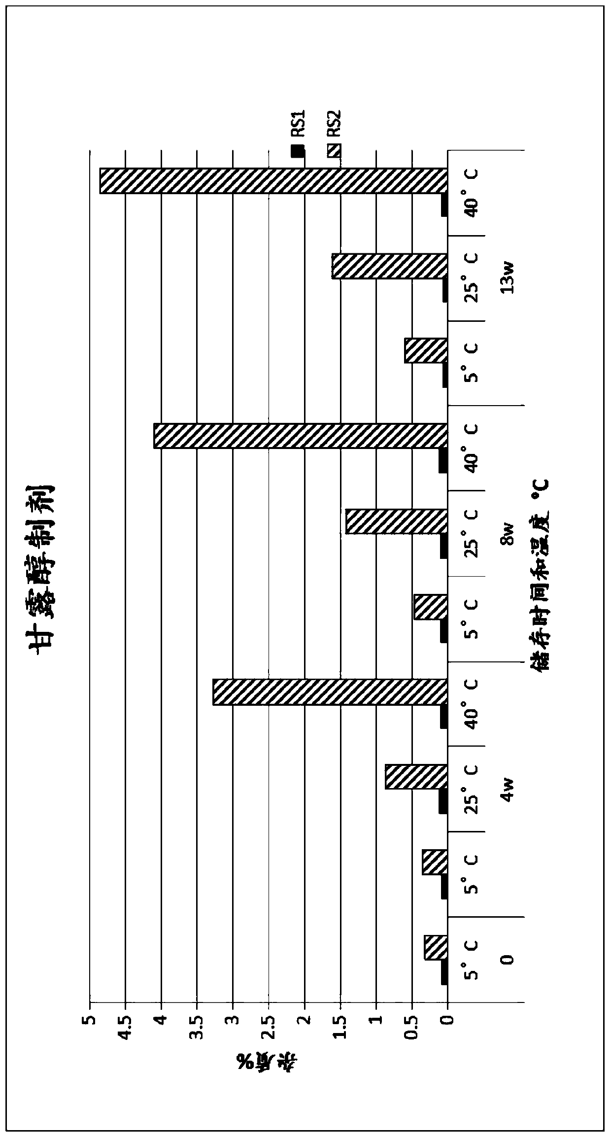 Pharmaceutical forms of diazabicyclooctane derivatives and process for producing the same