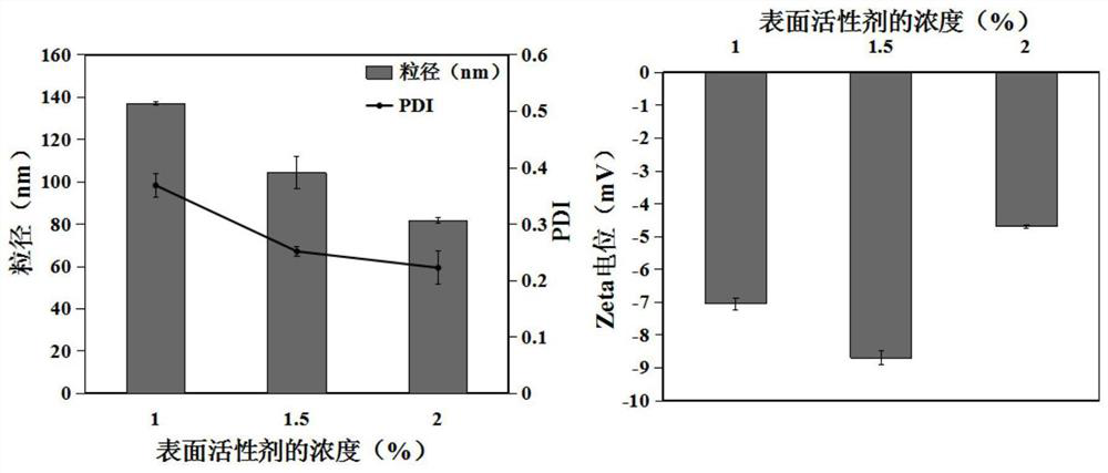 Phenylethyl resorcinol nanostructure lipid carrier, preparation method and application in cosmetics