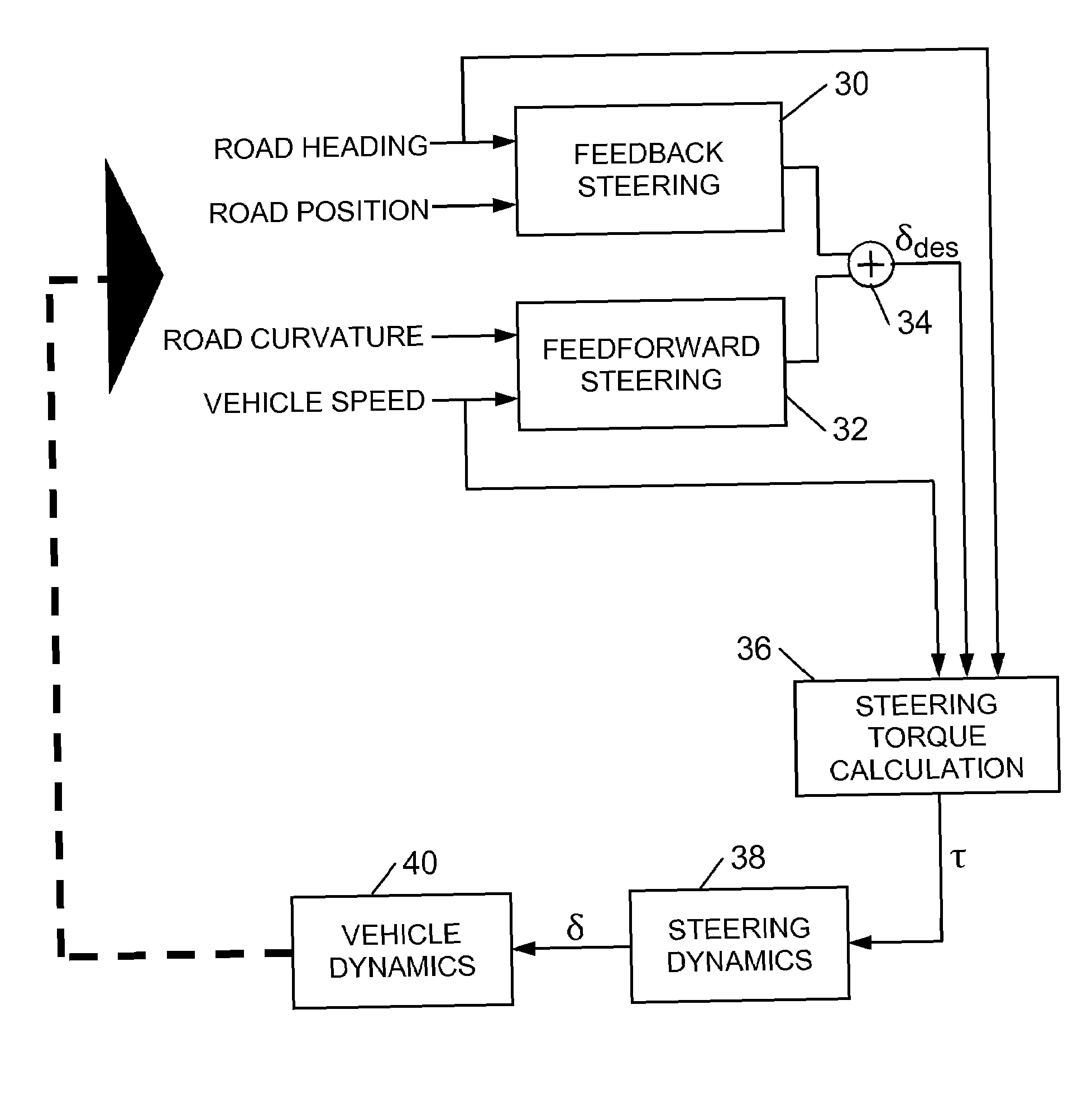 Method for Providing a Lanekeeping Assistance Based on Modifying Mechanical Sources of Steering Torques