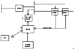 Fault location device based on disturbance signals