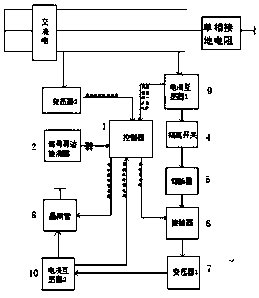 Fault location device based on disturbance signals