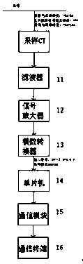 Fault location device based on disturbance signals