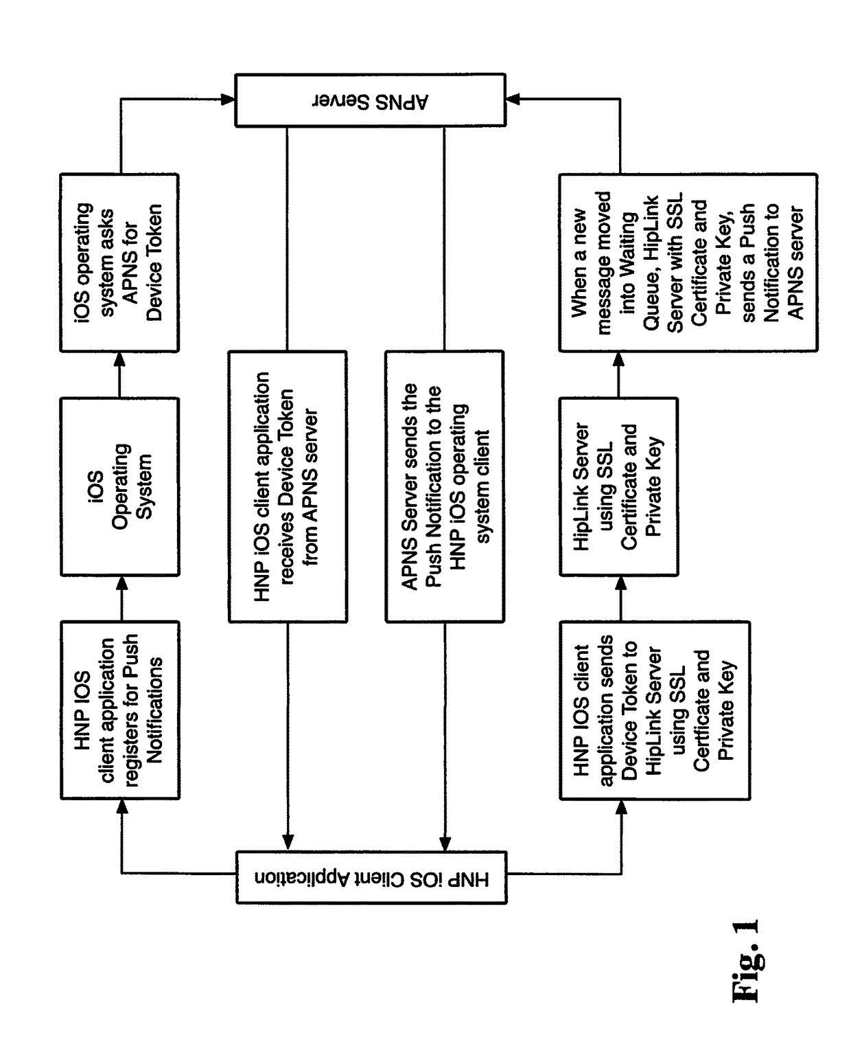 System and method for message dispatching and communication