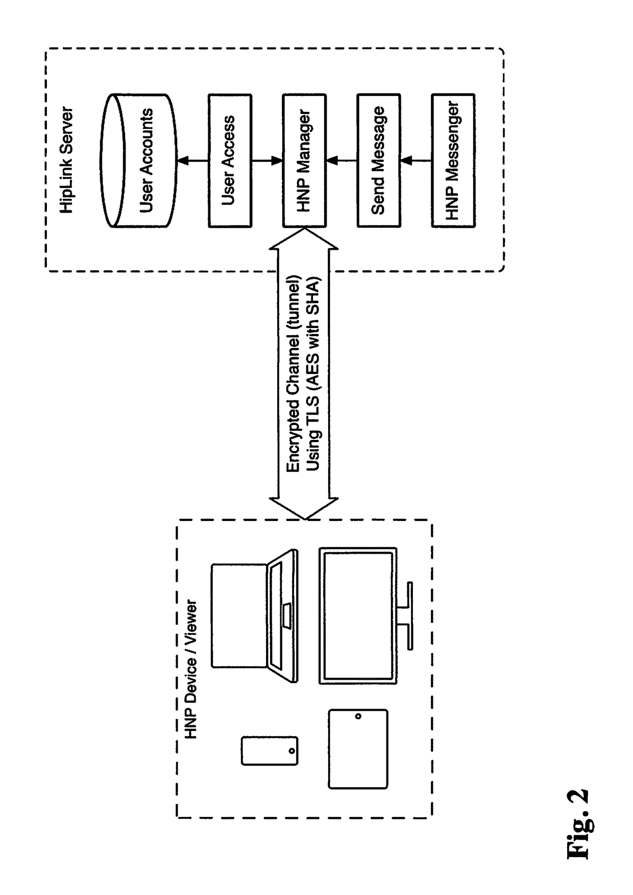 System and method for message dispatching and communication