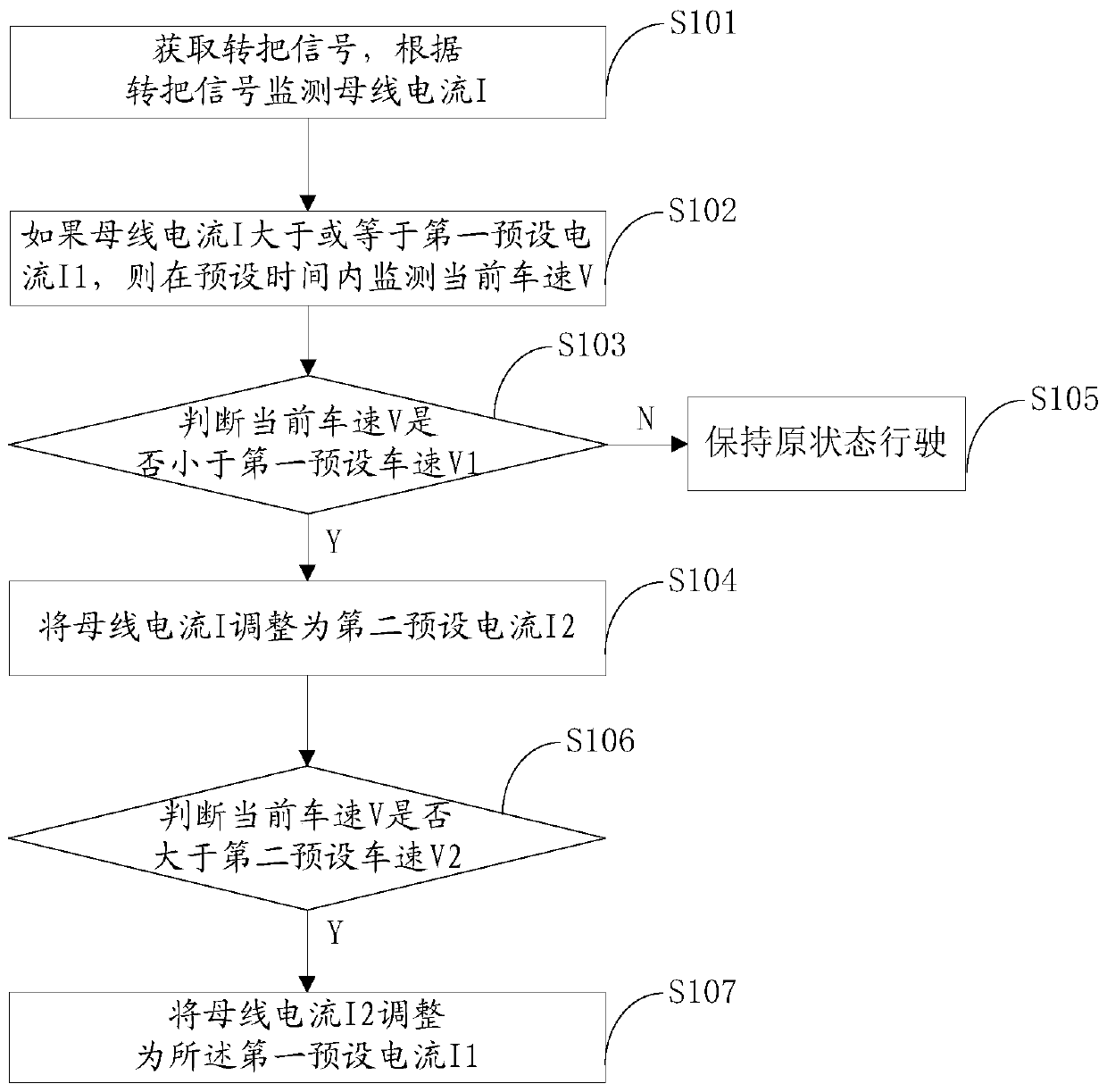 Intelligent power control method and device for electric vehicle