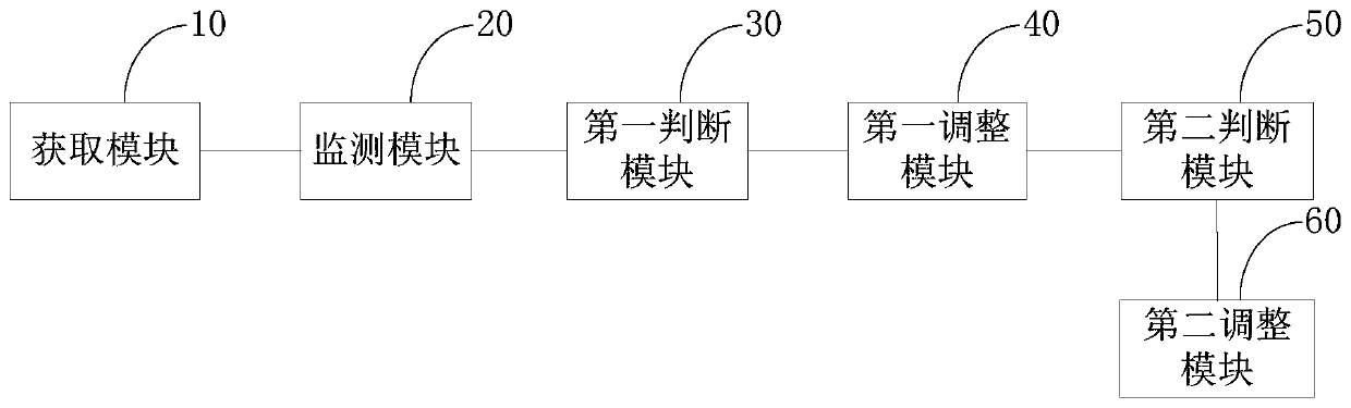 Intelligent power control method and device for electric vehicle